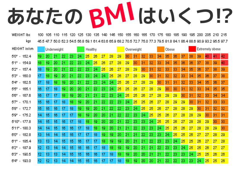 BMI